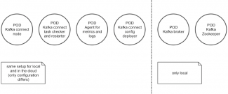 Kubernetes illustration image 3