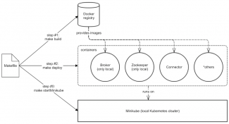 Kubernetes illustration image 4
