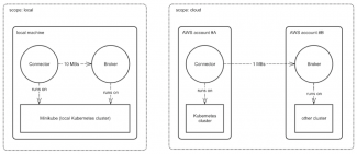 Kubernetes illustration image 5