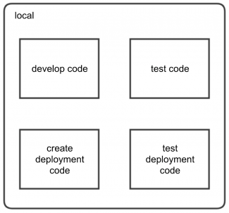 Kubernetes illustration image 6